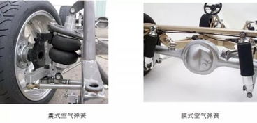 工程師說 空氣懸掛好在哪 理由全在這里了